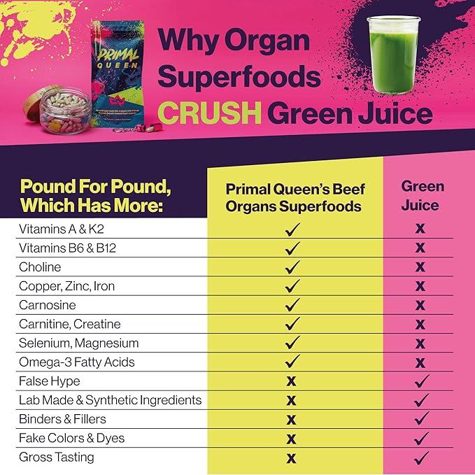 Primal Queen Beef Organ Superfoods Starter Kit