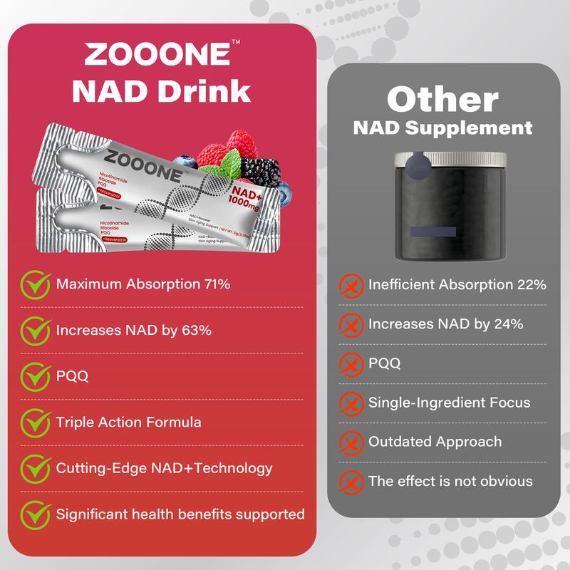 ZOOONE 1000mg NAD+ Berry Flavor Drink Mix for Skin Aging Support, Energy, and Focus