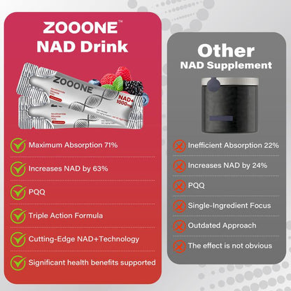 ZOOONE 1000mg NAD+ Berry Flavor Drink Mix for Skin Aging Support, Energy, and Focus